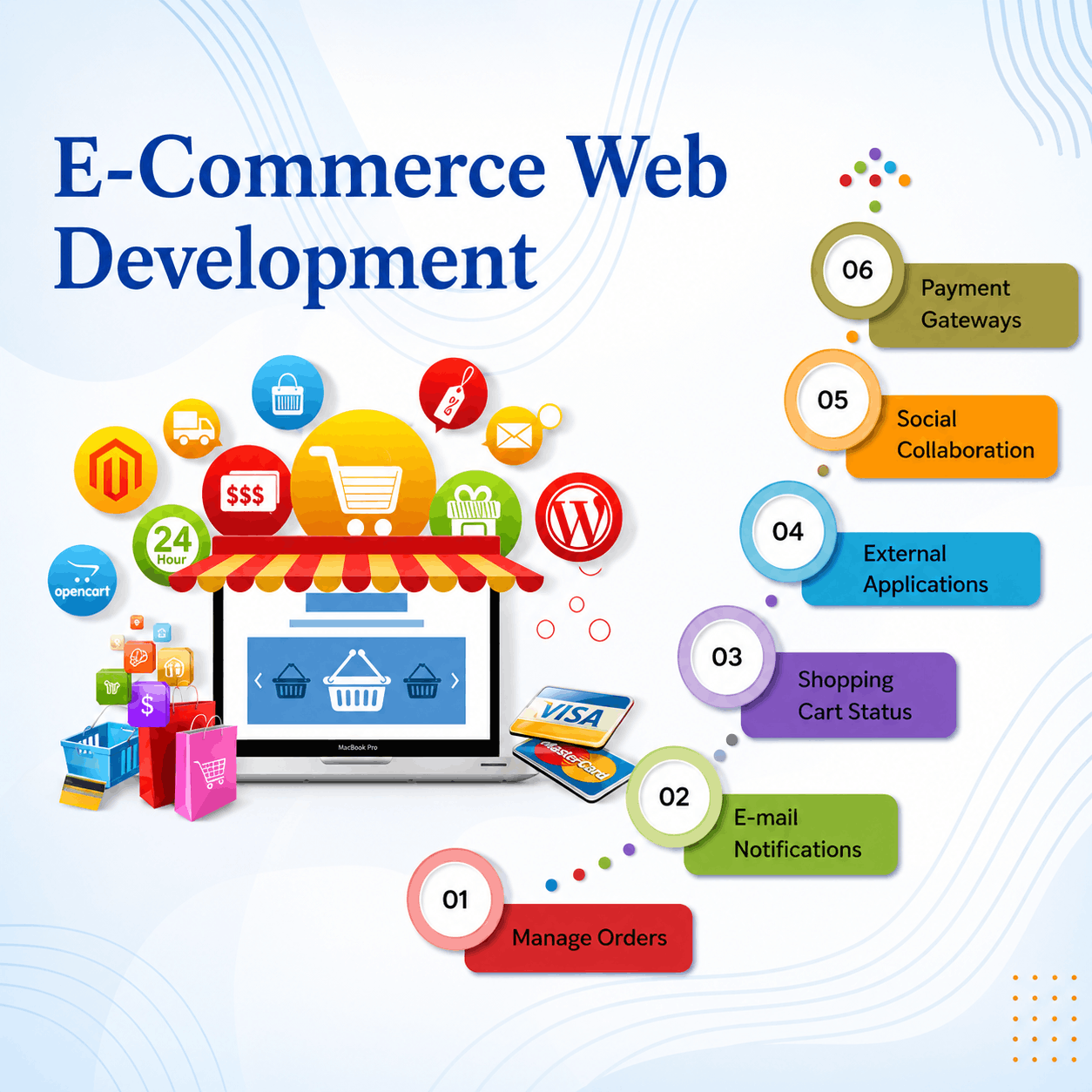 E-commerce Web Development Company in Bangalore